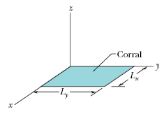 1761_An electron is contained in the rectangular Corral.gif